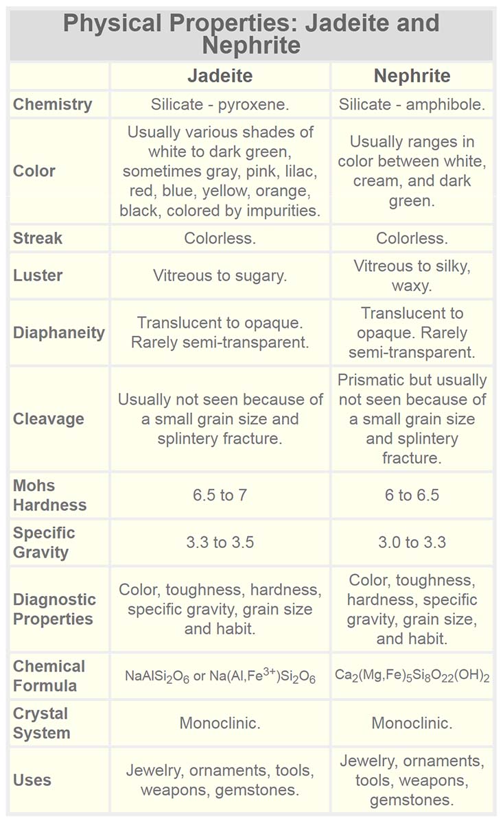 So sánh Ngọc Bích (Nephrite Jade) và Ngọc Cẩm Thạch (Jadeite Jade)