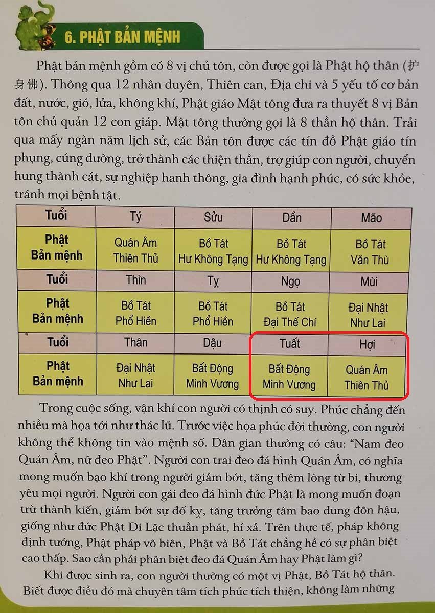 Phật Bản Mệnh / Sổ tay Đá Quý Phong Thủy - ĐĐ Thích Minh Nghiêm